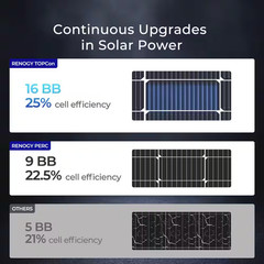 12V 100W Solar Panel N-Type 16BB 25% High-Efficiency Off-Grid PV Module Power Ch