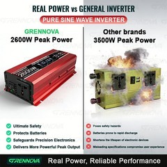 2600W Real Power Off-Grid Solar System Pure Sine Complete Kit 80W Panel Real Cap