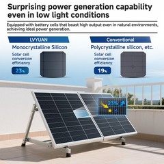 200W Monocrystalline Solar Panel Portable for RV Van Off Grid Home Camping