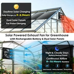 Solar Exhaust Fan 12», Dual Solar Panels & Battery for Shed, Greenhouse | 1250