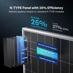 Durable 100W Solar Charger – Compact N-Type Monocrystalline Design for RVs