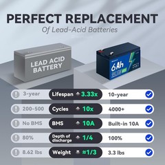 24V 6Ah LiFePO4 Lithium Battery Pack 6A BMS Deep Cycle DIY Speaker UPS