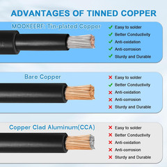 Solar Panel Extension Cable – 10AWG 10FT Solar Wire with Female & Male Waterproo