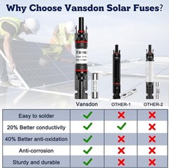 PV Male & Female Connector for 30A Solar Fuse Holder – 1000V DC Safety Device