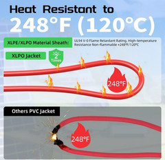 Bateria Power Solar to XT60 Charge Extension 10FT-3M 12AWG, Black&Red 12AWG