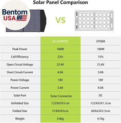 R1500L Portable Power Station with SP027 Solar Panel, 1600W 1056Wh Lifepo4 Solar