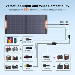 110W Portable Solar Panel for Jackery, Ecoflow, Anker, and Bluetti – Waterproof