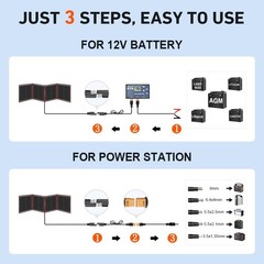 150W Portable Foldable Solar Panel Kit 20x21in 7.3lb W/ Separate Controller