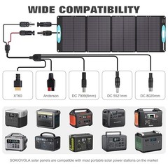 160W 18V Portable Solar Panels for Power Station,25% High Conversion BLUE-160W