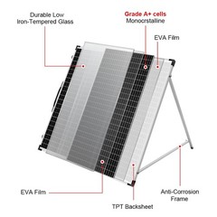 DOKIO 150W Foldable Solar Panel Suitcase with Charge Controller, Gray | Folds…
