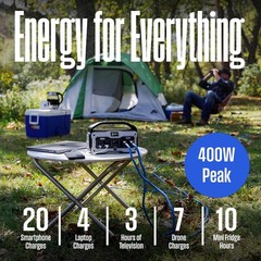 Westinghouse iGen400s 400W 183Wh Portable Power Station