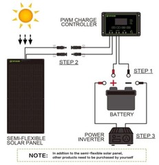 Topsolar Flexible Solar Panel 100W 24V/12V Monocrystalline Bendable
