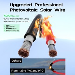 Bateria Power Solar Panel Wire 50Ft Black and 50Ft Red Kit, 10AWG (6mm²) So