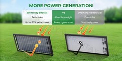 100 Watt Solar Panel Bifacial 12V Home PV Power Off-Grid RV Camper System Carava