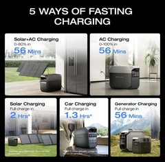 EcoFlow DELTA 3 Portable Power Station LiFePO4 Battery