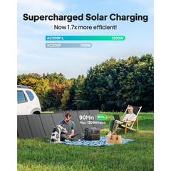 Bluetti AC200PL 2400W Portable Power Station Home RV Outdoor Backup