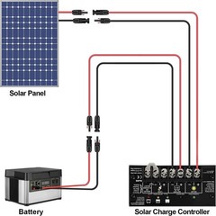 10FT Solar Panel Extension Cable 10AWG – Male/Female Connectors, Waterproof