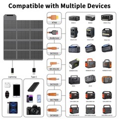 MHPOWOS 120W Portable Solar Panel USB Charger for Jackery Portable Power Station