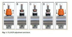 1″ IVAR Stainless Steel Hydronic Manifold for Radiant Floor Heating – 10 ports