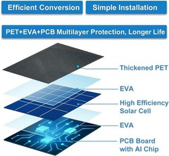 Adjustable Solar Panel for Arlo Essential 2K/XL – 13FT Durable Charging Cable