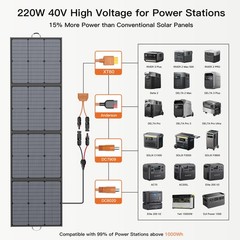 220W lightweight Solar Panel High Efficiency for ECOFLOW DELTA 3 Max generator