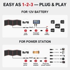 DOKIO 150W Portable Foldable Solar Panel Kit, Compact 21x20in Design 7.3lb with