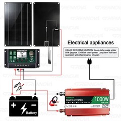 Grennova 1000W Off-Grid Solar System 60W Panel 60A MPPT Dual Voltage Inverter