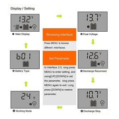 MPPT Solar Panel Regulator Charge Controller 12/24V 30A-100A Auto Focus Tracking