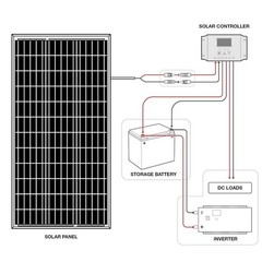 AeternaSol 400W(200W*2) 18BB Solar Panel 18V N-Type Mono Roof RV Boat Off-Grid