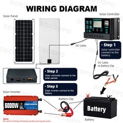 SOECOPO 150W Monocrystalline Solar Panel Kit with 30A/60A/100A LCD Controller fo