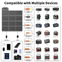 Portable Solar Panel 120W Foldable Charger Bag Outdoor for Ecoflow Powerstation