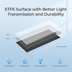 Refurbished Renogy 200W 12V Flexible Mono Solar Panel RV Rooftop Camping
