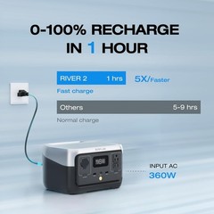 EcoFlow RIVER 2: 256Wh Solar Generator with 1-Hour AC Fast Charging & 600W Power