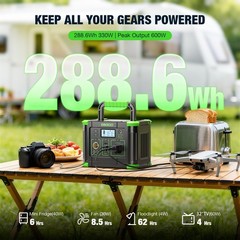 GRECELL 330W Portable Power Station 288.6Wh Solar Generator with USBC PD 60W,…