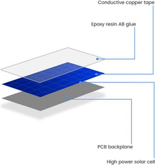 10Pcs Mini Monocrystalline Solar Cells Solar System Kit