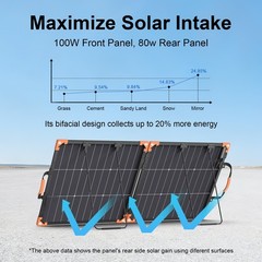 200W Portable Solar Panel kit 100W for Anker SOLIX C1000 / Gen 2 solar generator