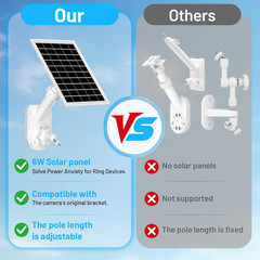 Solar Panel and 2-In-1 Wall Mount for Ring Cam, 6W Solar Charger Compatible w…