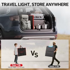 150W Portable Foldable Solar Panel Kit, Compact 21x20in Design 7.3lb 150W 18V