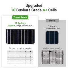 HQST 100W 200W 400W 12V Mocrystalline Solar Panel Off Grid RV Home Cabin Roof