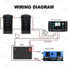 SOECOPO 7000W Peak Solar System Kit 2pcs Flexible Panel 100A Controller 12V/24V