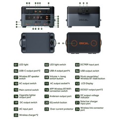 OSCAL PowerMax 2400 2400W 1872Wh Portable Power Station Home Backup Power Outage