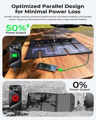 BigBlue Portable 35W Solar Panel Charger with Fast Charging USB-A and PD 25W …