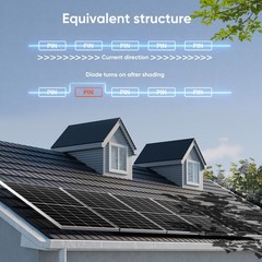 300W 12V Monocrystalline Solar Panel for Home RV Trailer Off Grid Boat Caravan