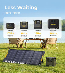 200W Portable Solar Panels 18V, Foldable Solar Charger for Portable Power Statio