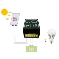 Compact Solar Panel Controller with Smart Charging and Load Indicator Lights
