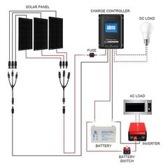 ACOPOWER 300W Mono Black RV Solar Panel System