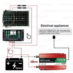 1000W Real Power Grennova Solar System 80W Panel 1000W Inverter 60A Controller