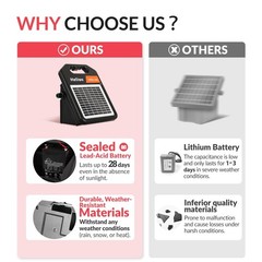 10 Miles Solar Electric Fence Charger with Day/Night Mode 0.16J Portable Solar
