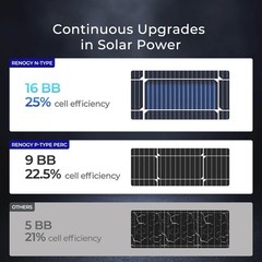 100W High-Efficiency Solar Panel, 16BB N-Type for RV, Boat, Camper, Off-Grid
