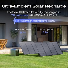 EcoFlow DELTA 3 Plus 1024Wh Portable Power Station LFP Battery+400W Solar Panel